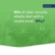 90% of cyber security attacks start with a simple email 3